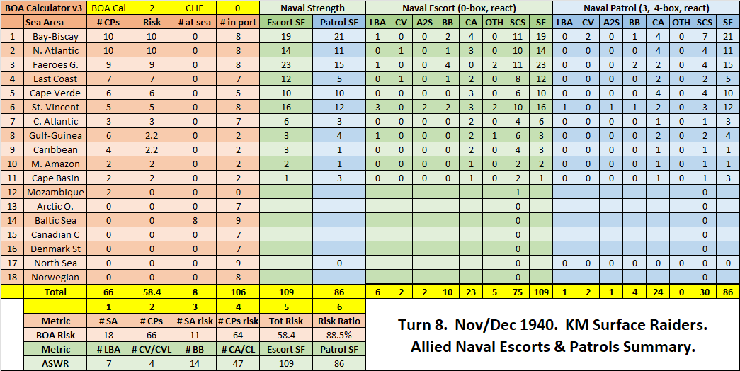 03-AL-Atlantic-Escorts-Patrols-Summary.png