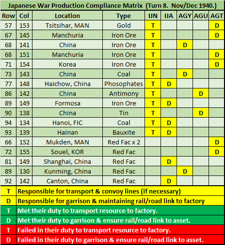07-AX-IJN-Japanese-War-Production-Compliance-Matrix.png