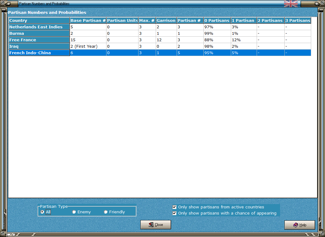 99-Partisan-Numbes-and-Probabilities.png