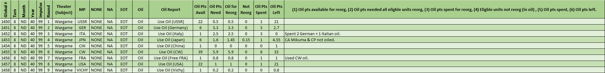 99-Use-Oil.png