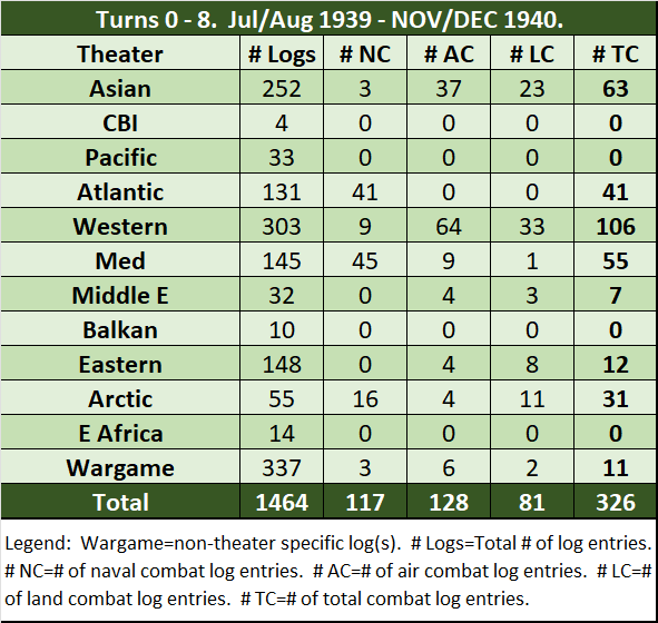 99-WL-Cumulative-Summary.png