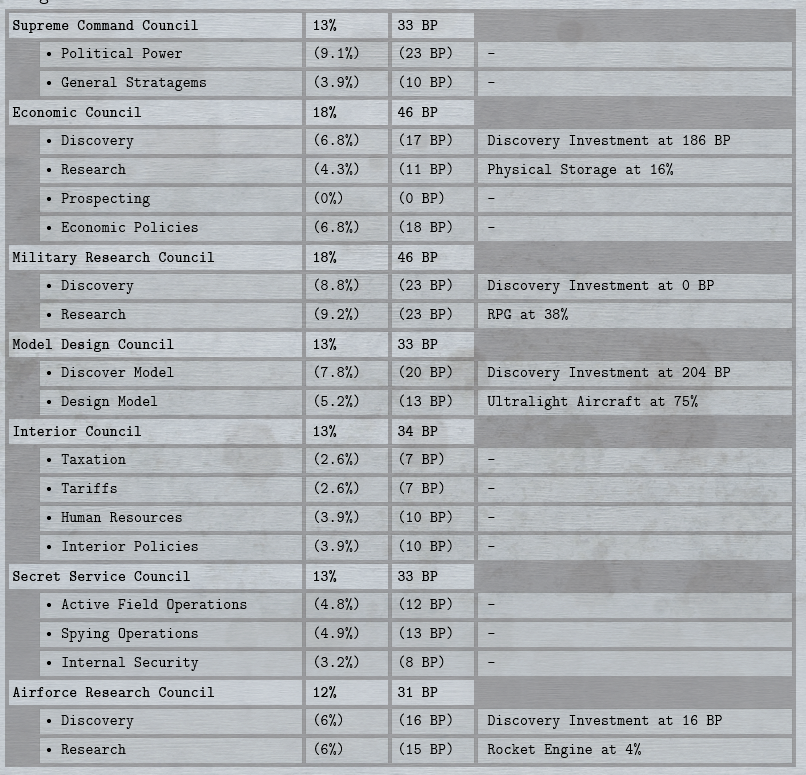 BP_Usage.png