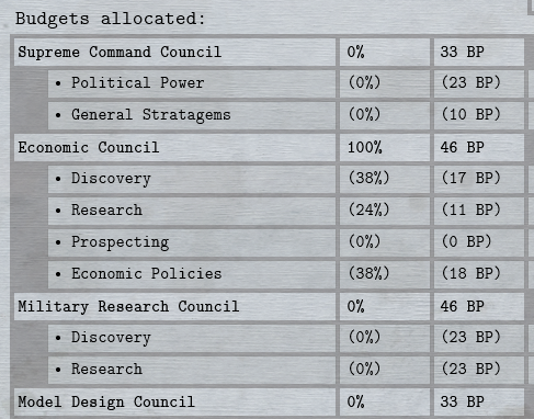 BudgetAllocationNew.png