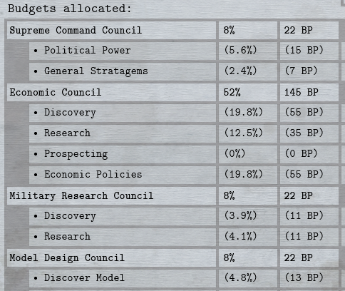EffectiveBudgetNextTurn.png