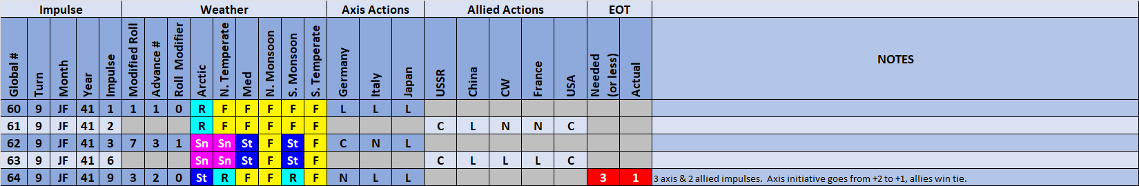 99-Weather-Actions.png