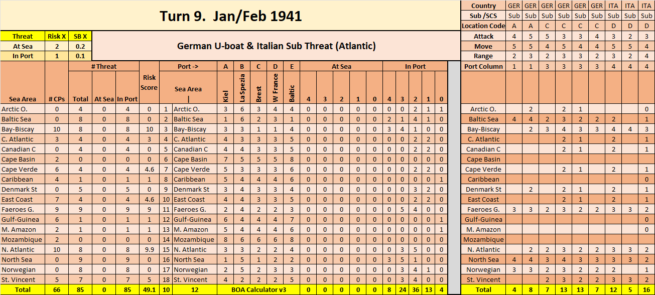 02-AL-Atlantic-Sub-Risk-Assessment.png