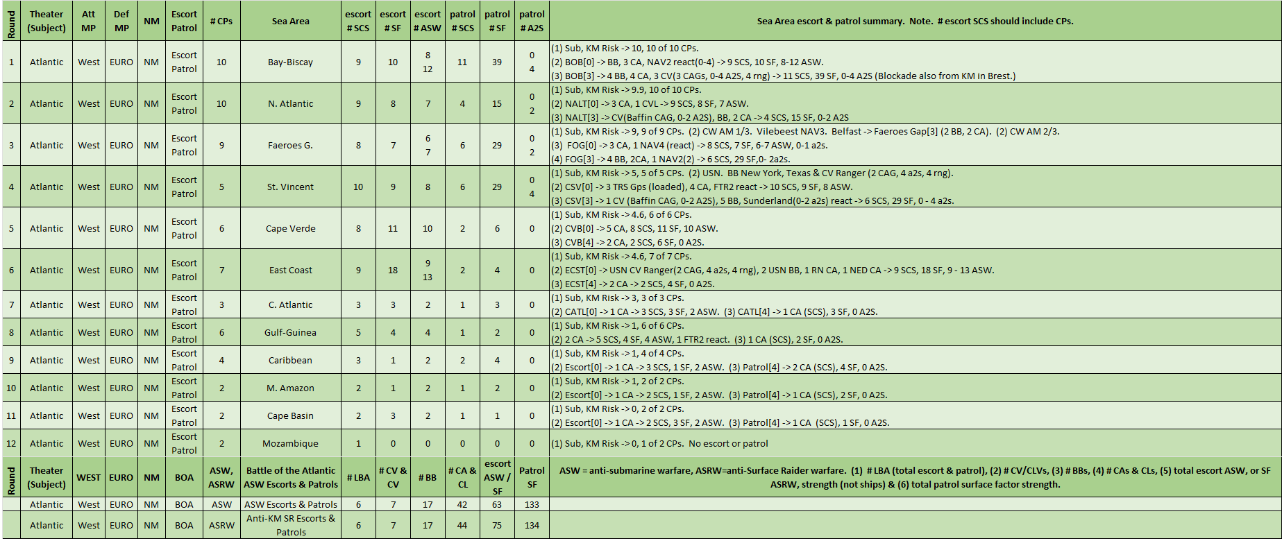 02-AL-Atlantic-RN-FRA-Escorts-Patrols.png