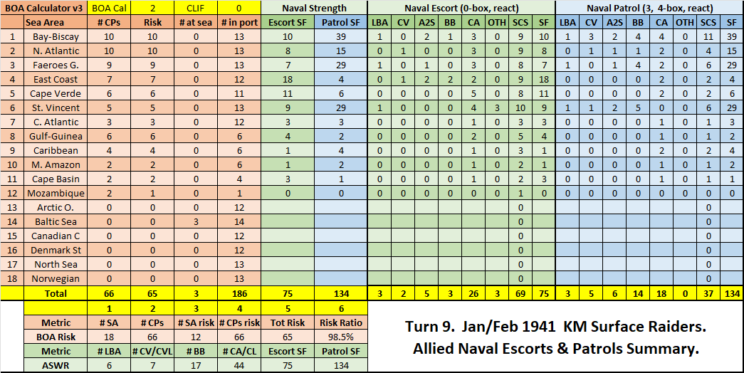 02-AL-Atlantic-KM-Escorts-Patrols.png