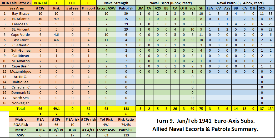 02-AL-Atlantic-ASW-Escorts-Patrols.png