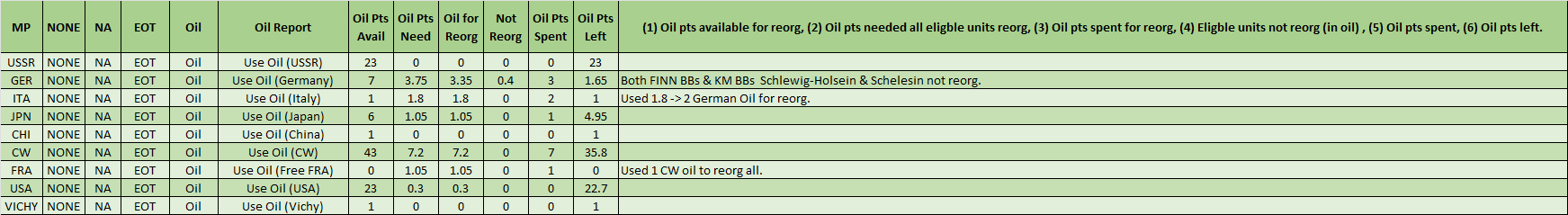 99-USE-Oil.png