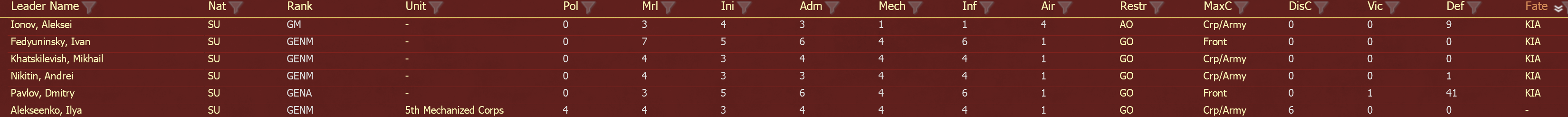 5 Kia.png