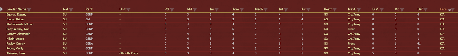 More dead leaders.png