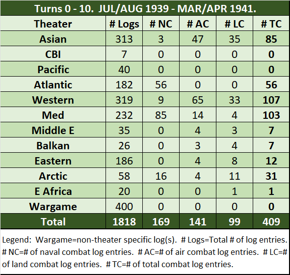 99-WL-Summary-To-Date.png