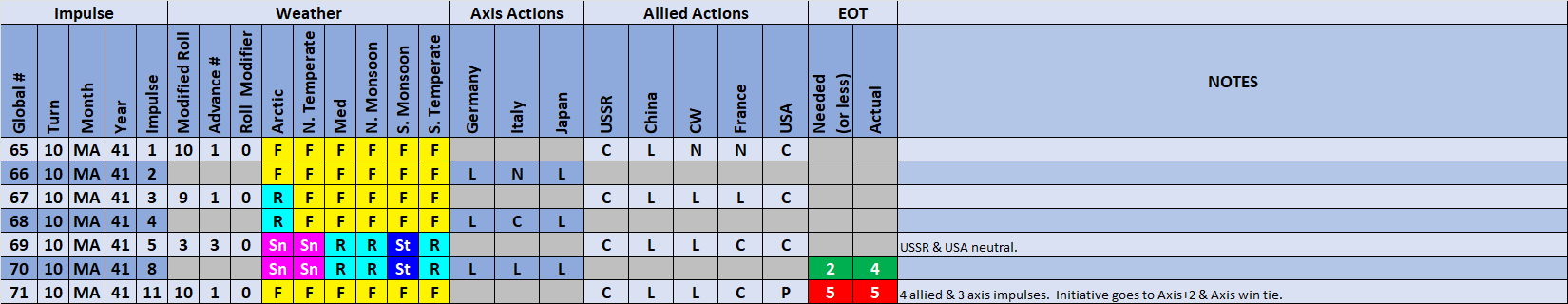 99-Weather-Actions.png
