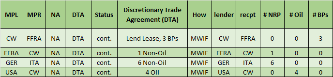 00-DTA-Trade-Agreements.png