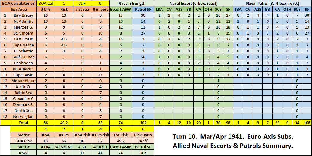 01-AL-BOA-ASW-Escorts-Patrols.png