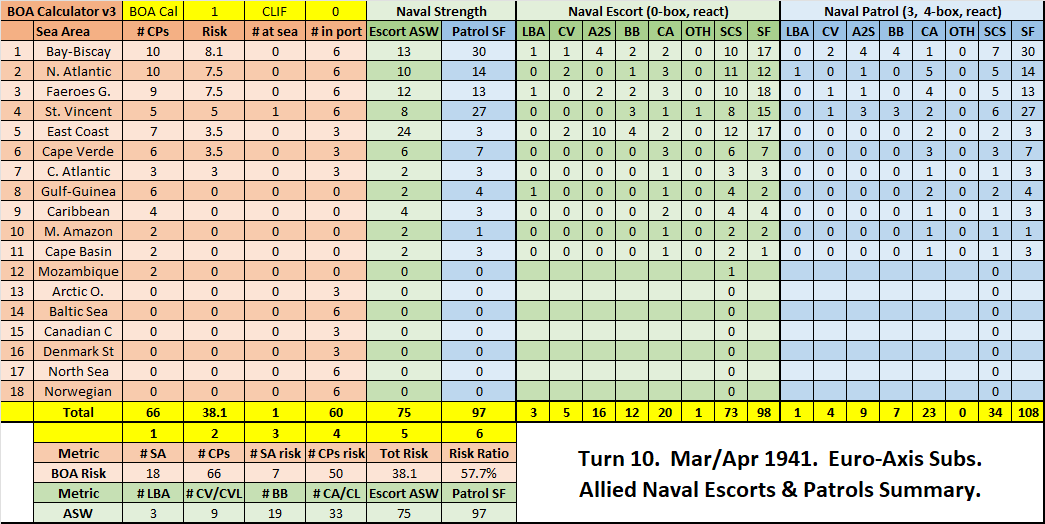 03-AL-Atlantic-Revised-ASW-Escort-Patrol-Summary.png