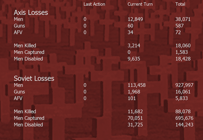 T3 Ground Loss.png
