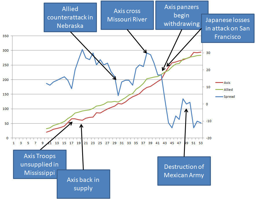 Fall Grau Loss analysis.png