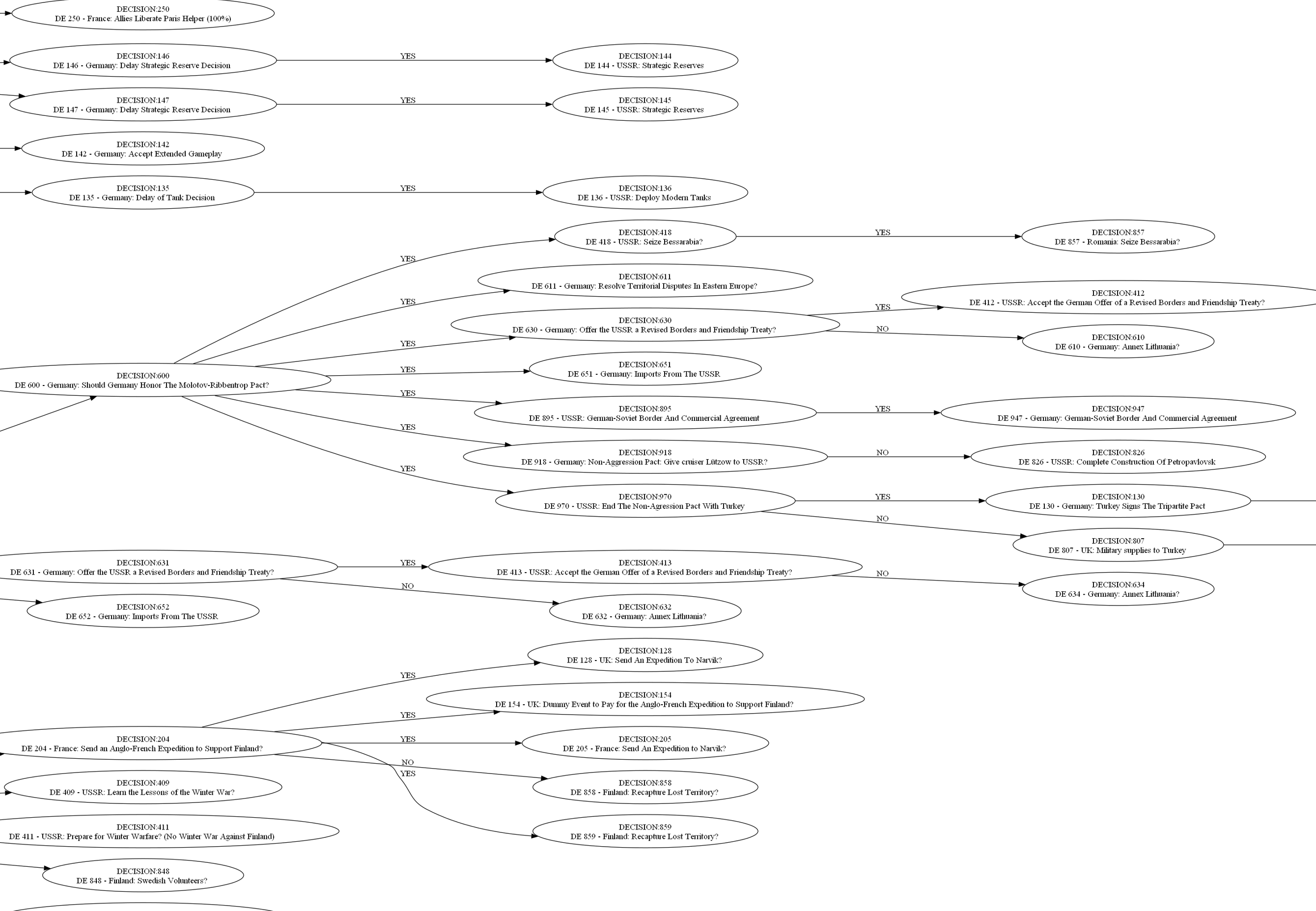 Zoomed_Decision_Tree_Graph.PNG