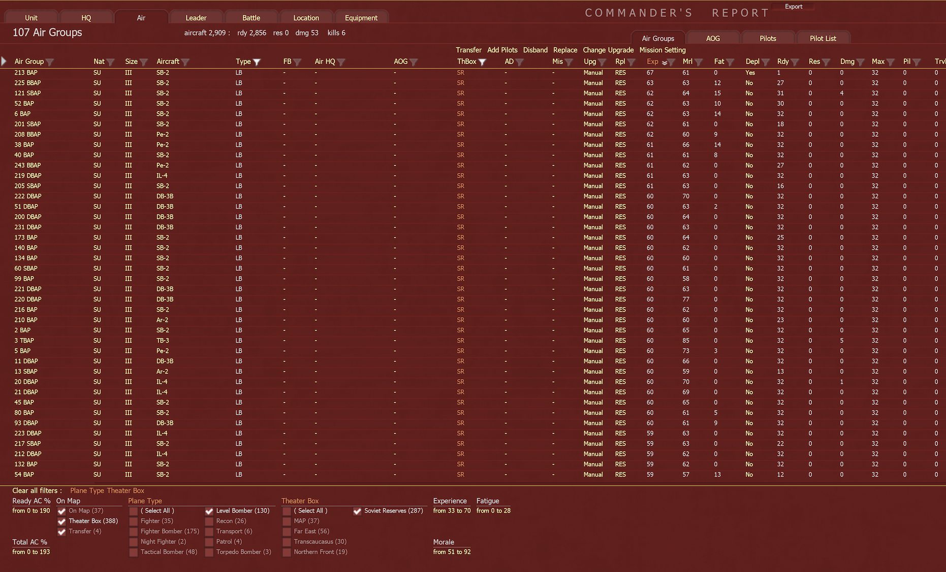 T7 all bombers in reserve.png