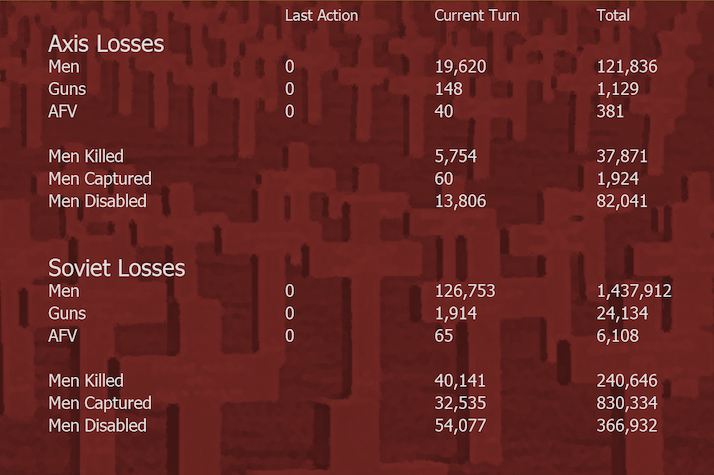 Turn 8 Ground Losses.png