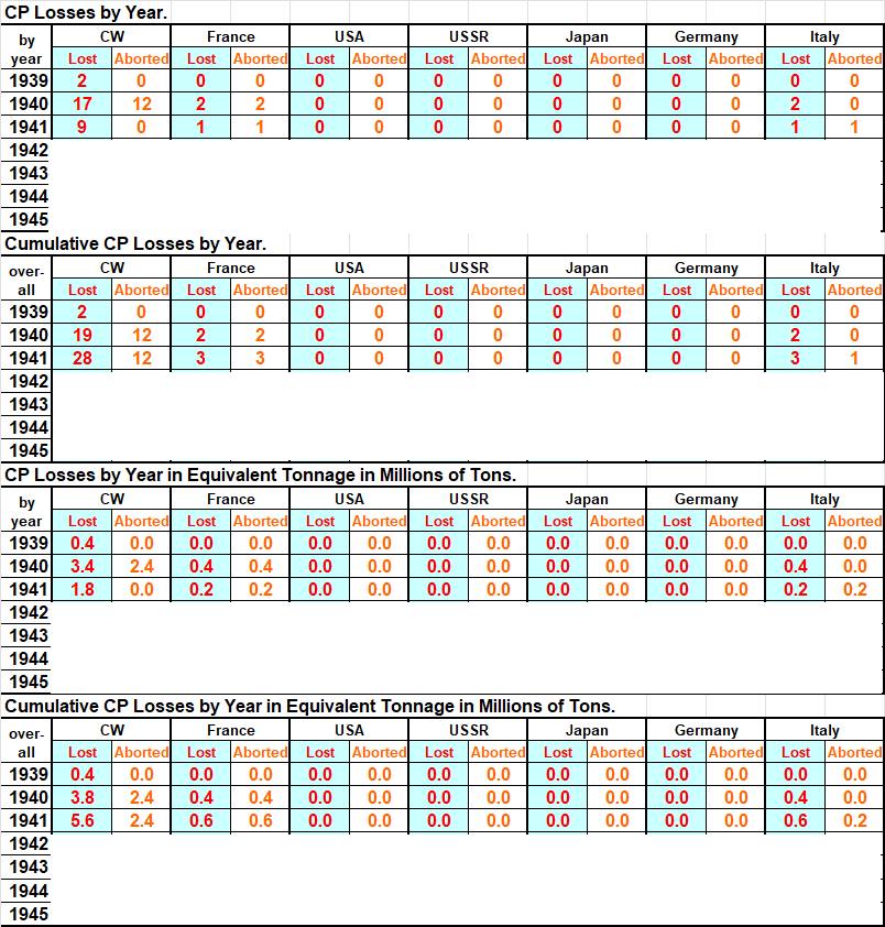 99-BOA-STATS.png