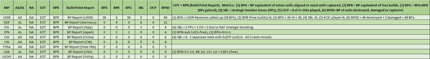 99-BP-Reports.png