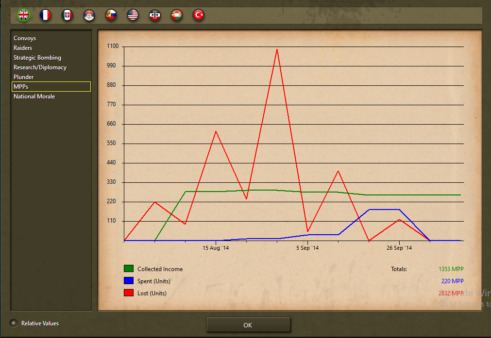 British Losses.png