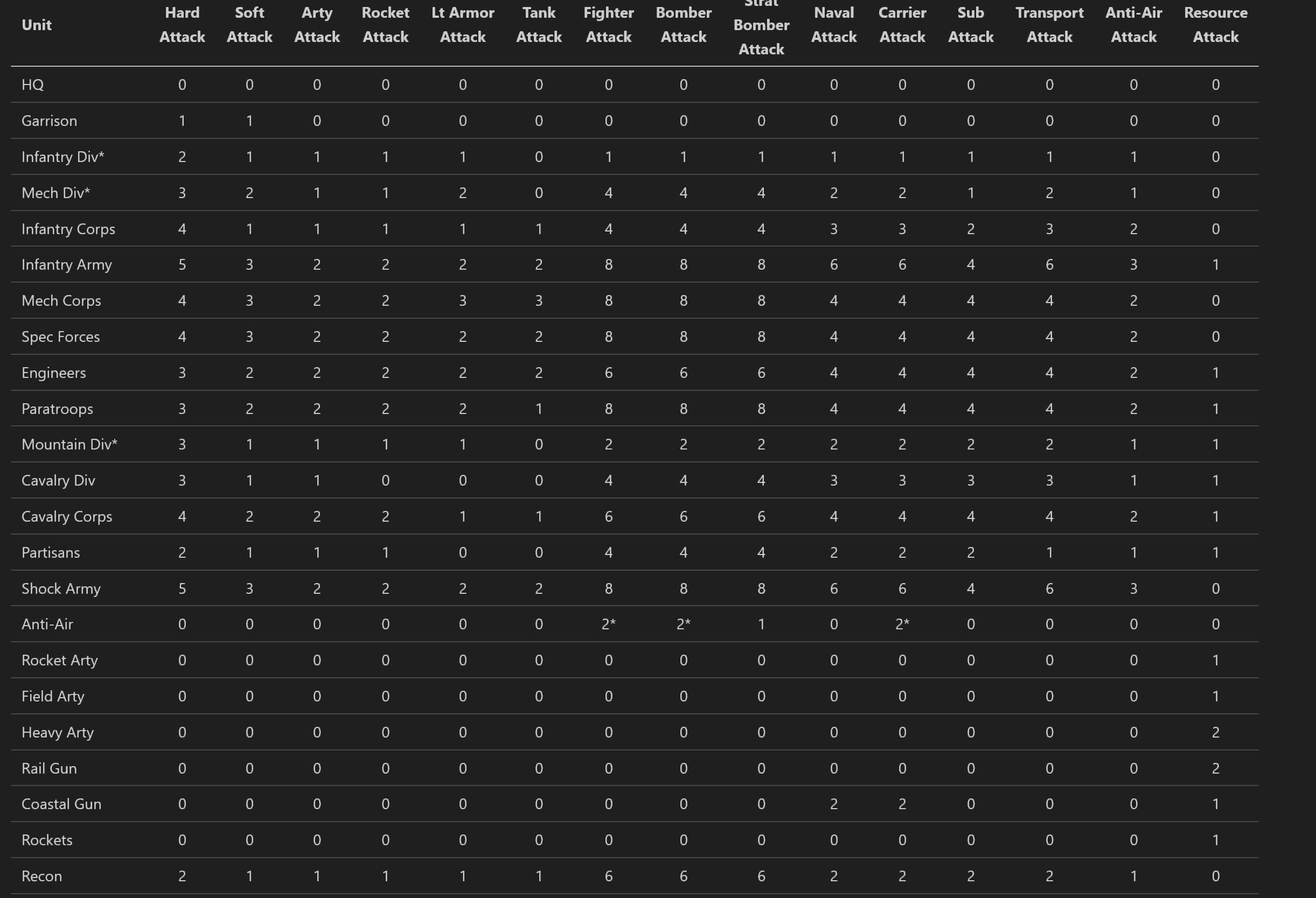 CG3_UnitDataTable.PNG