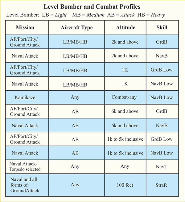 Level Bomber altitudes in AE.jpg
