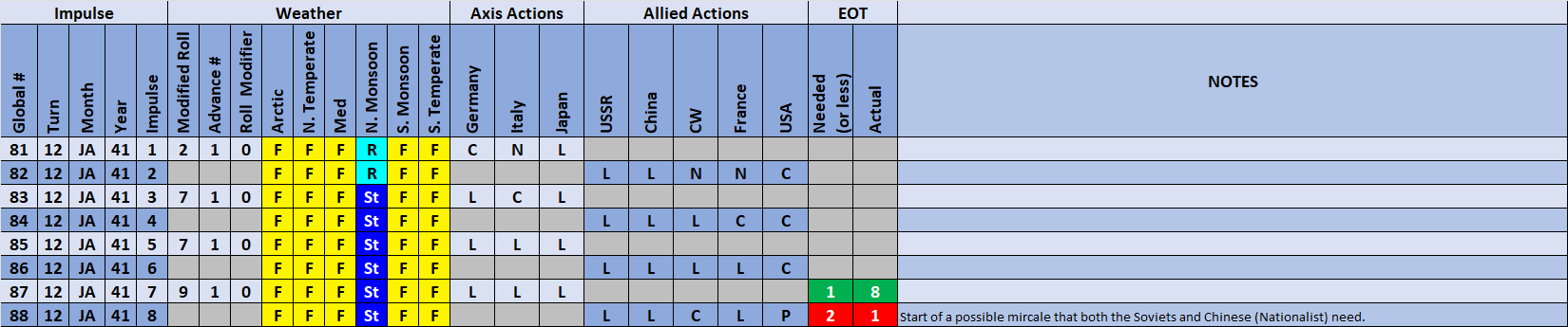 99-Weather-Actions-Summary.png