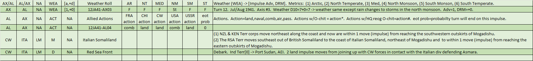 04-AL-East-African-WL.png