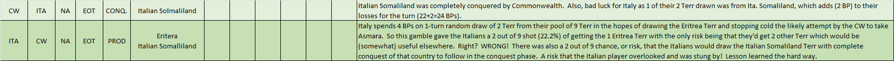 99-East-Africa-Ita-Terr-Gamble-WL.png