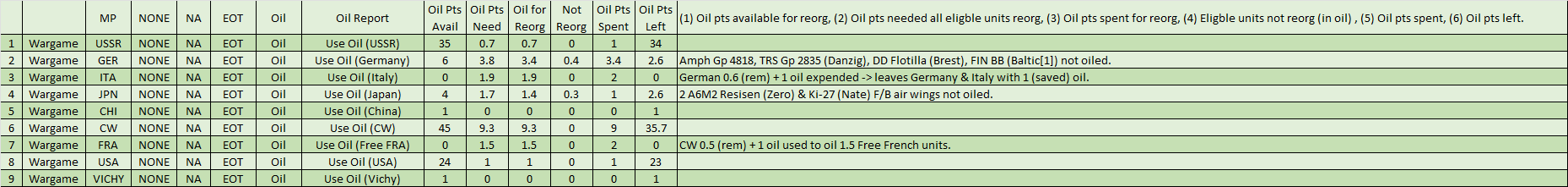 99-Use-Oil.png