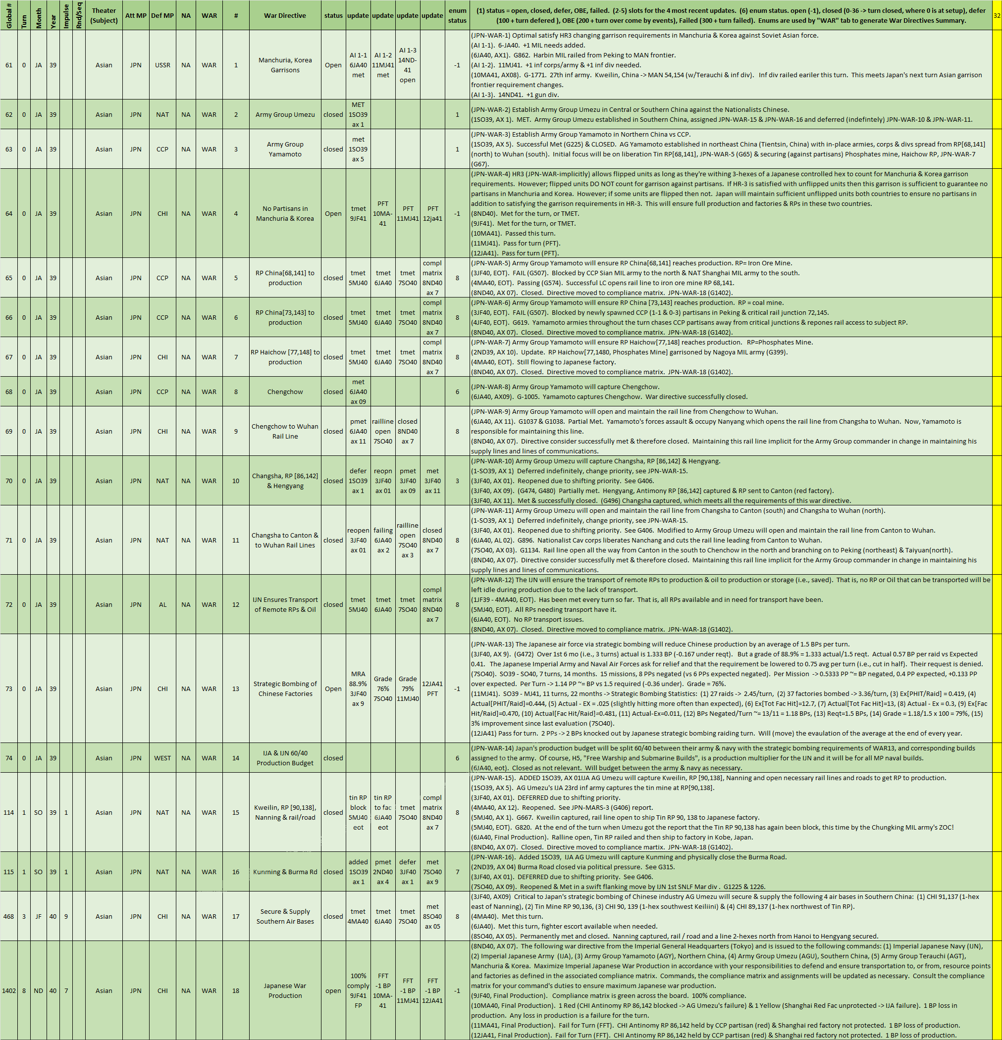 Tab-07-WAR-Summary-Using-Tab-03-LRG.png
