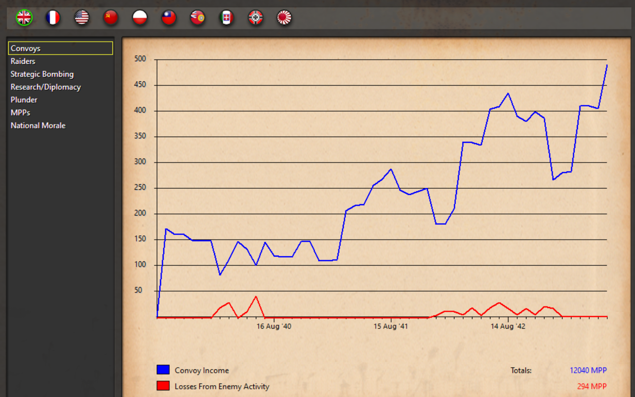 7 UK Convoy.png