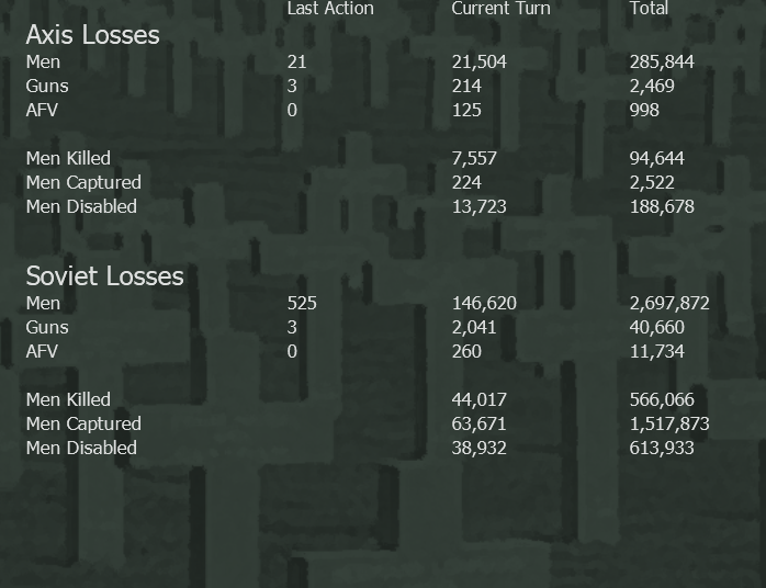 T16 EoT happy losses .png
