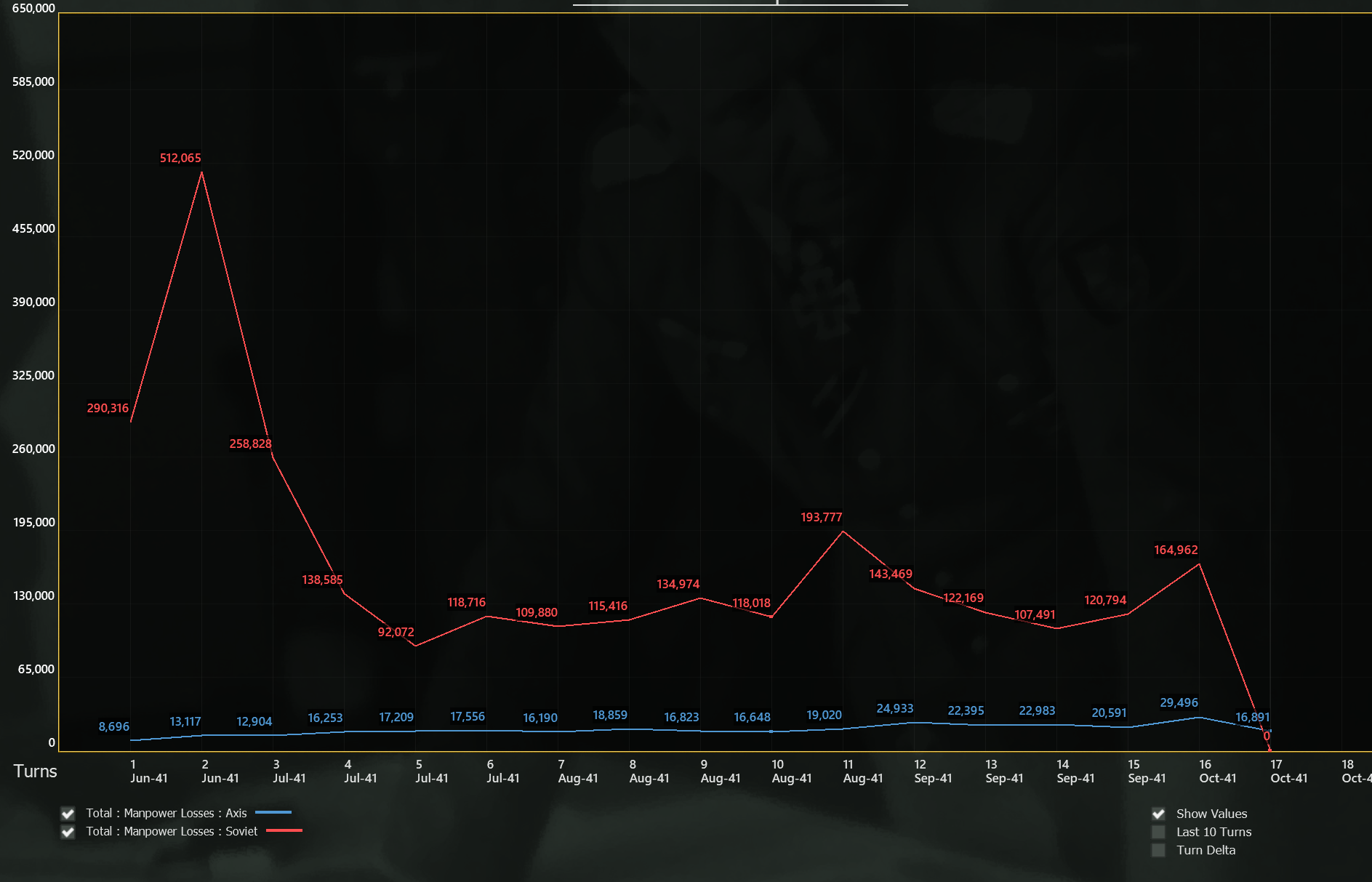 T17 EoT Losses consistent.png