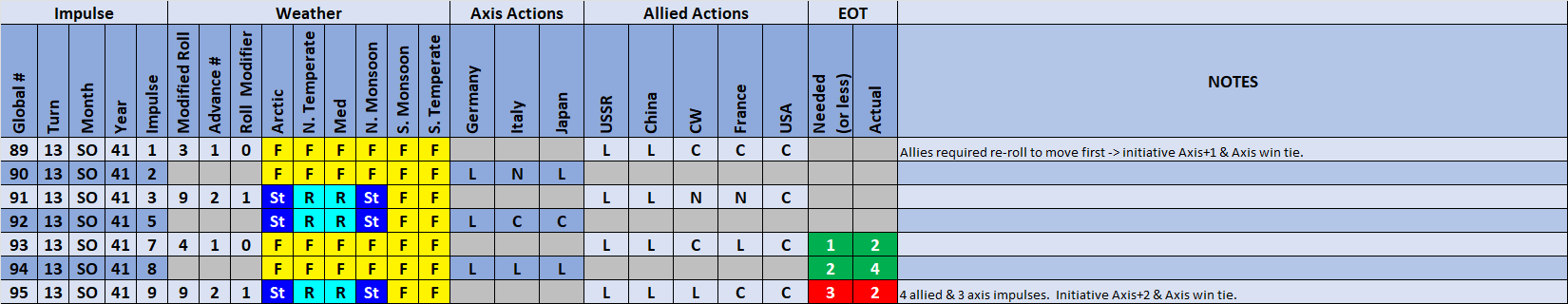 99-Weather-Actions.png