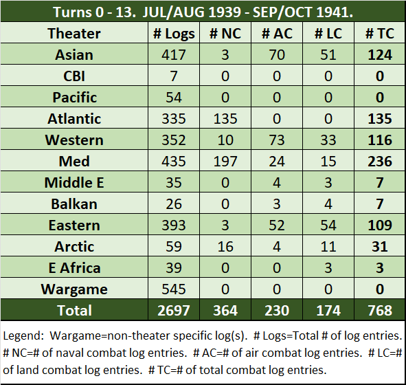 99-War-Logs-To-Date.png