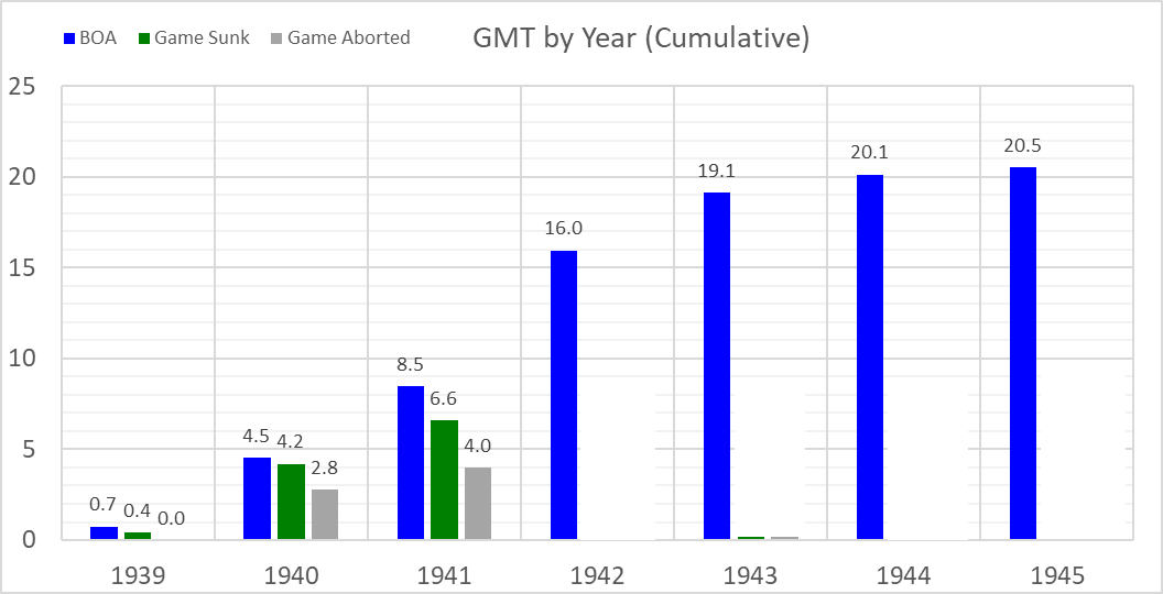 99-BOA-GMT-Cumulative.png