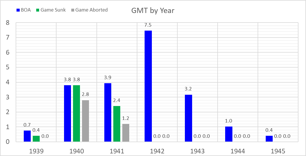 99-BOA-GMT-by-YR.png