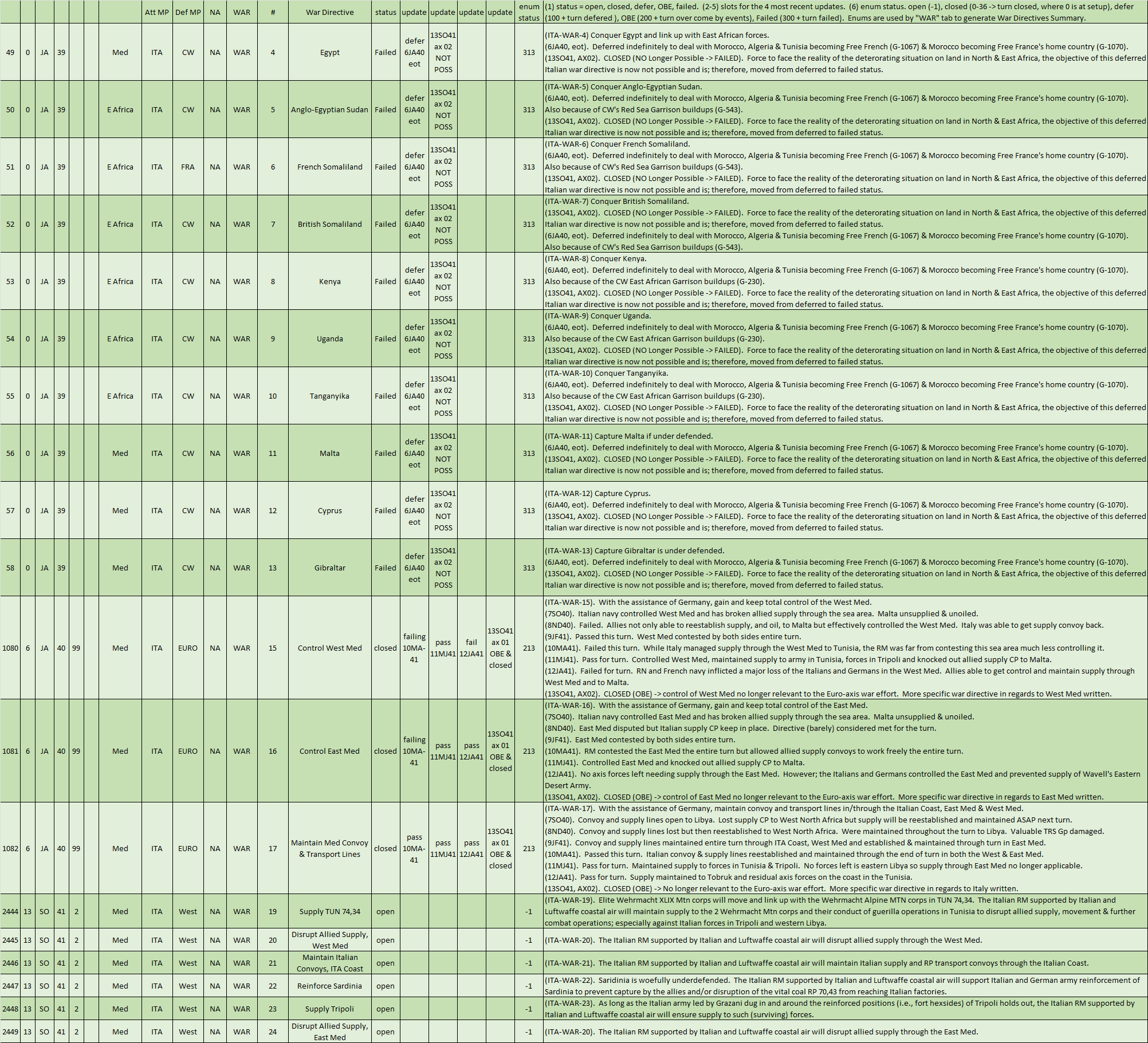 02-AX-Med-ITA-WAR-Directives-Massive-Update.png