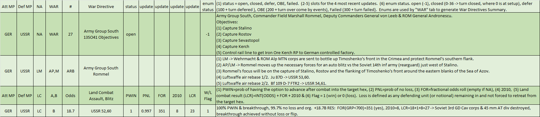 02-AX-Eastern-Front-Army-Group-South-WL.png