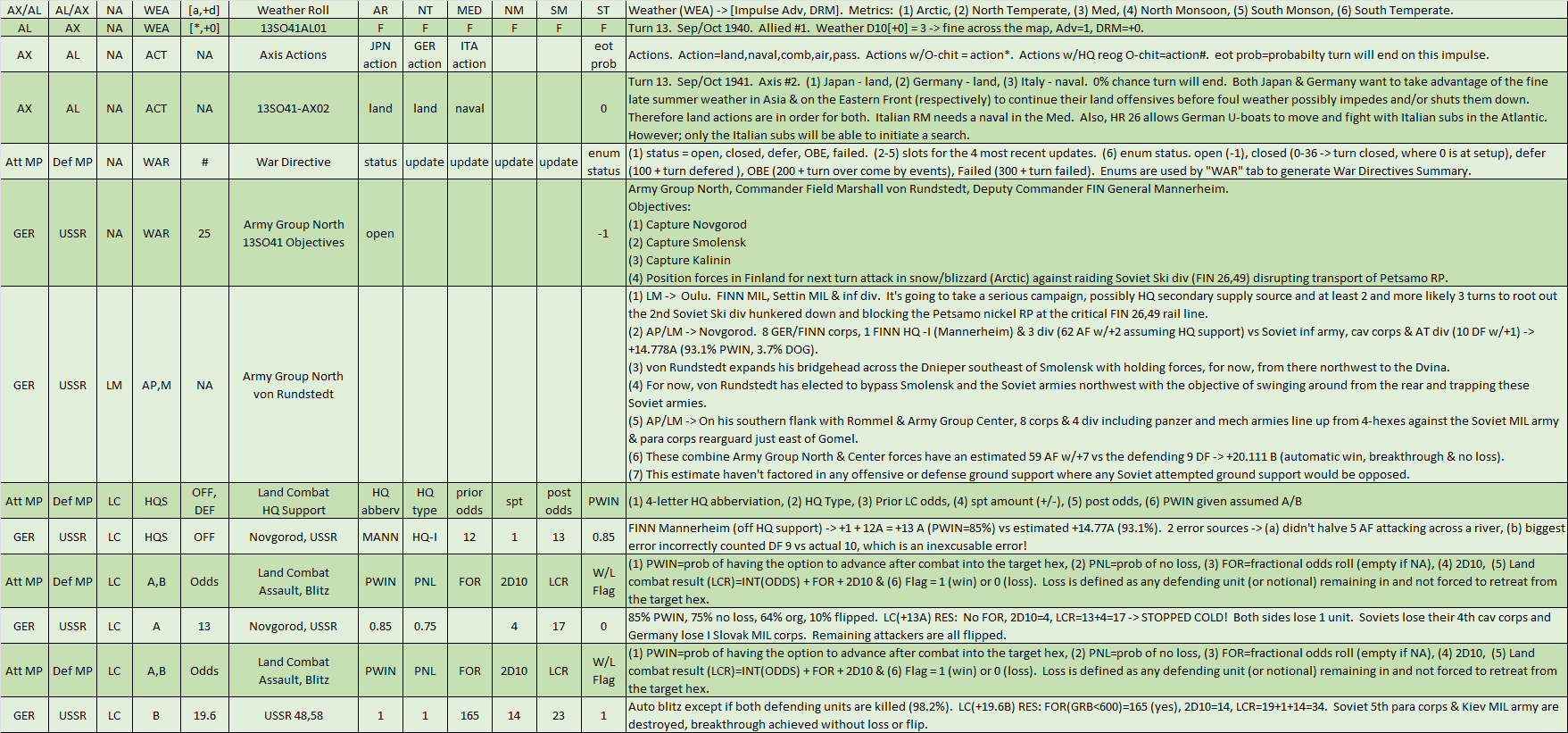 02-AX-Eastern-Front-Army-Group-North-WL.png