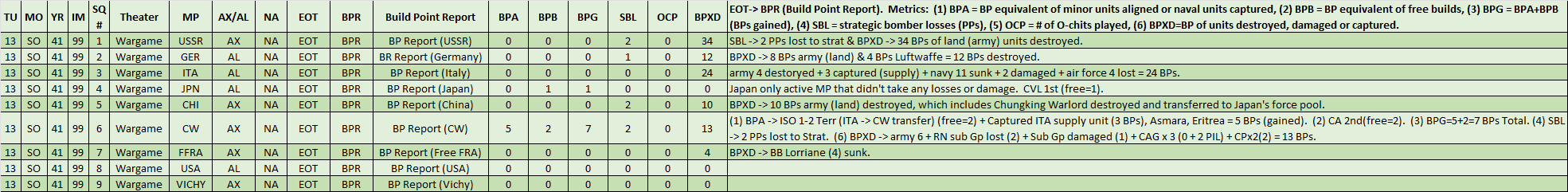 99-BP-Report.png