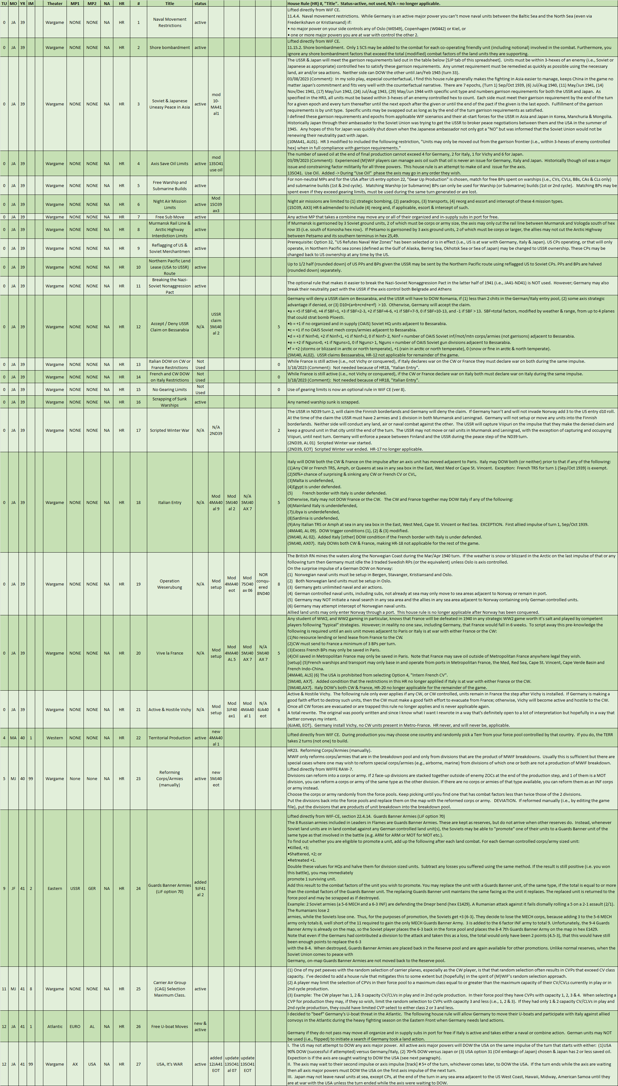 99-Historical-House-Rules-Summary.png