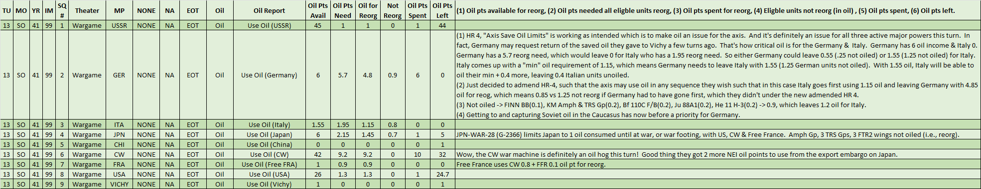 99-Use-Oil.png