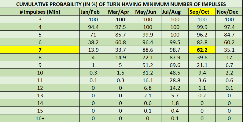 99-Impulse-Cumulative-Dist.png